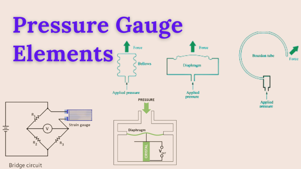 Pressure Elements