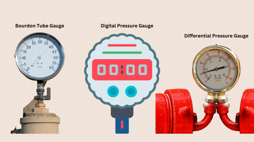 Types of Pressure Gauges