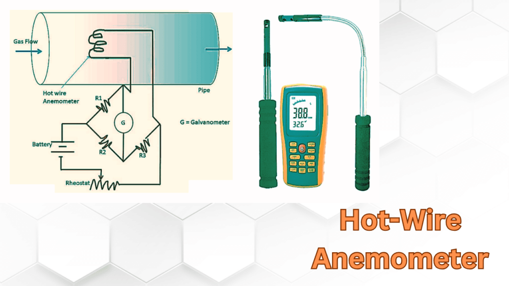 Hot-Wire Anemometer