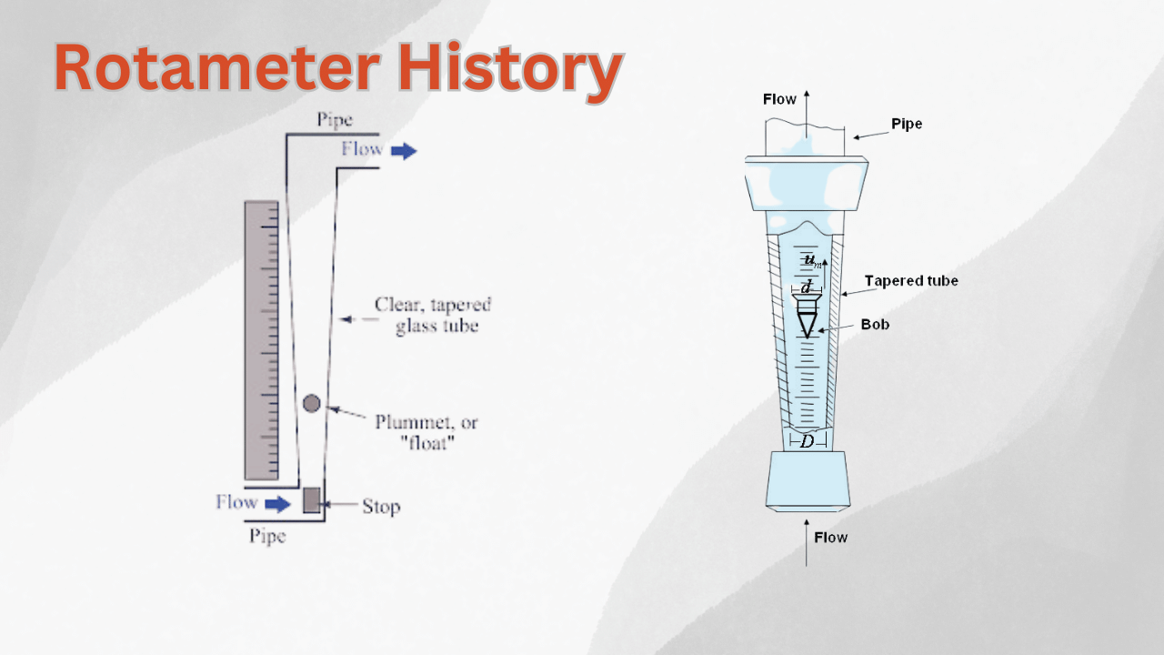 rotameter experiment calculation