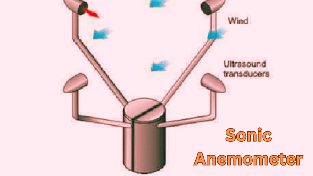 Sonic Anemometer